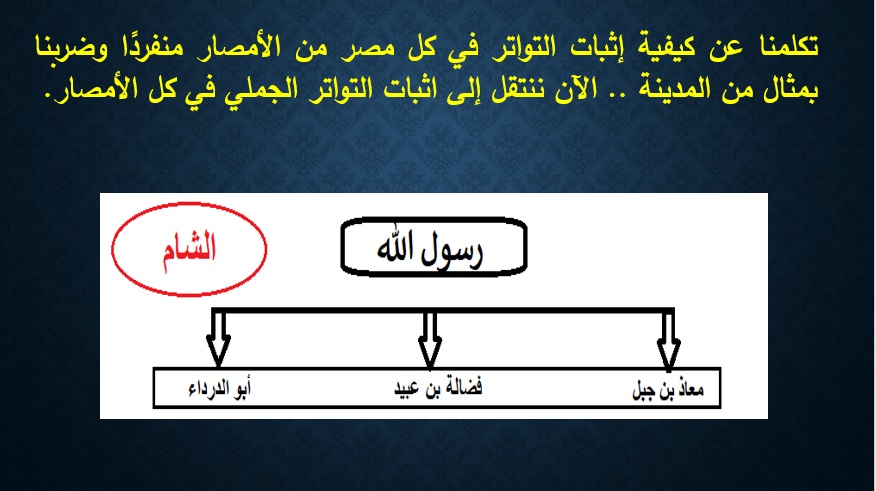المحاضرة الأخيرة في علوم القرآن، اثبات تواتر القرآن الكريم ومقدمة في رسم المصحف