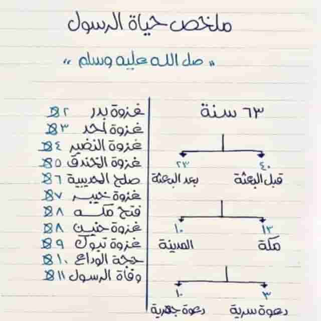 photo ٢٠٢٢ ٠٧ ١٨ ٢٢ ١٨ ٠١